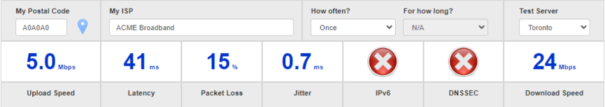 Ipt Test Result